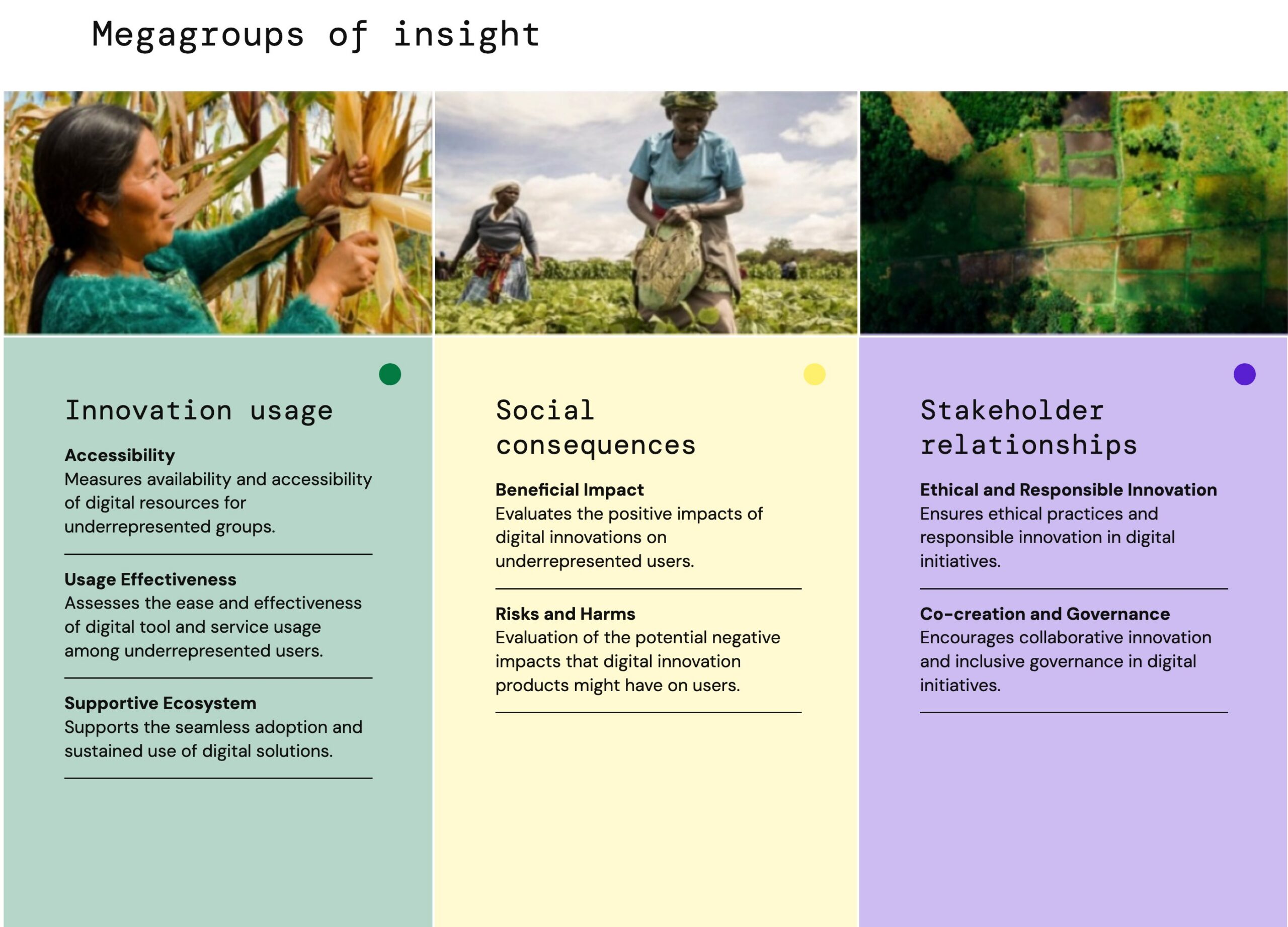 MDII framework